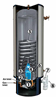 Polaris® High-Efficiency Commercial Gas Water Heaters - 3